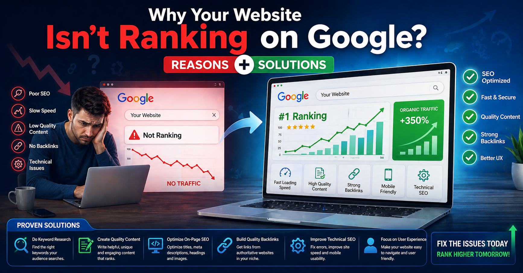 Why Your Website Isn’t Ranking on Google: Reasons and Solutions