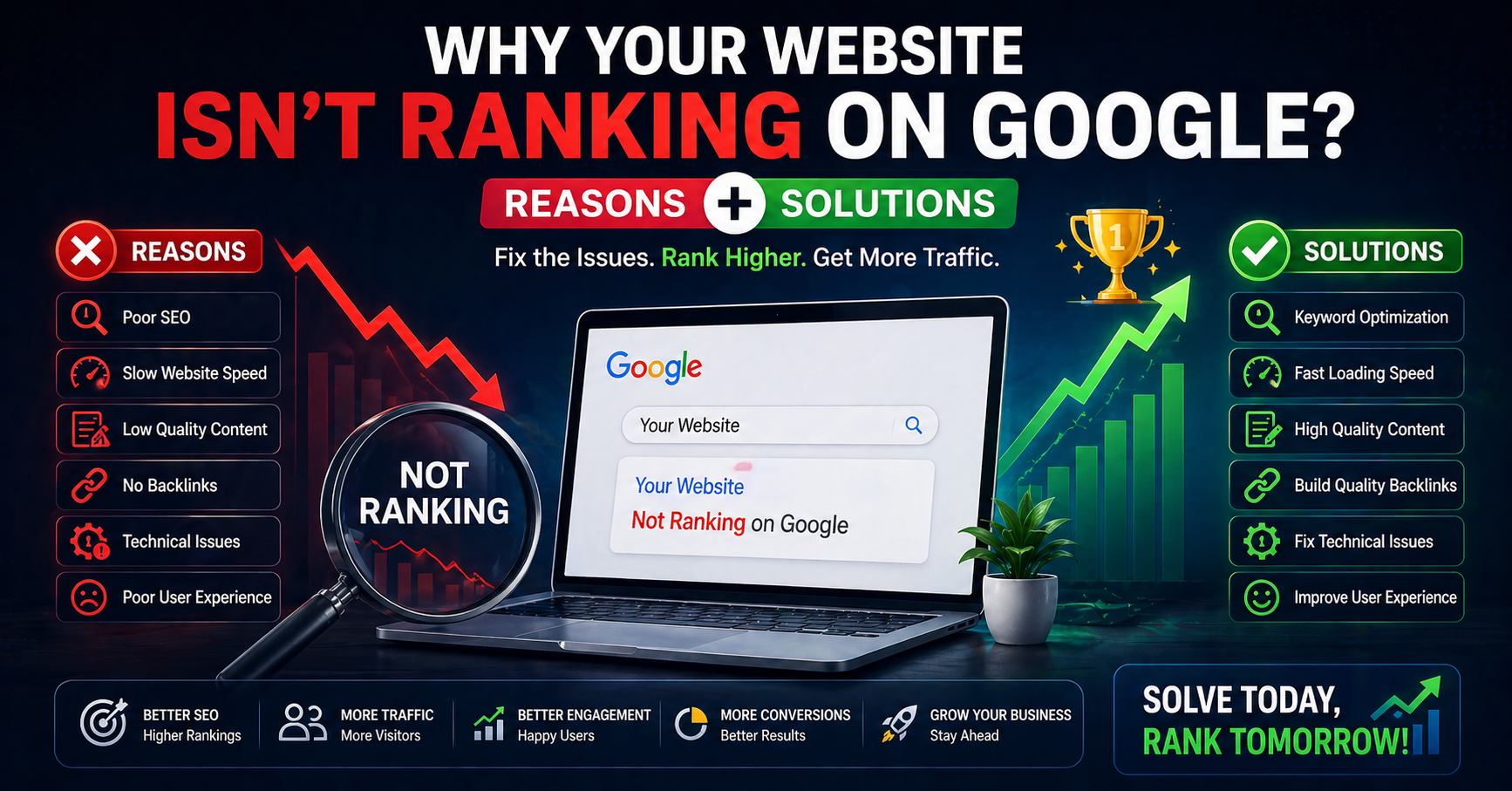 Why Your Website Isn’t Ranking on Google: Reasons and Solutions