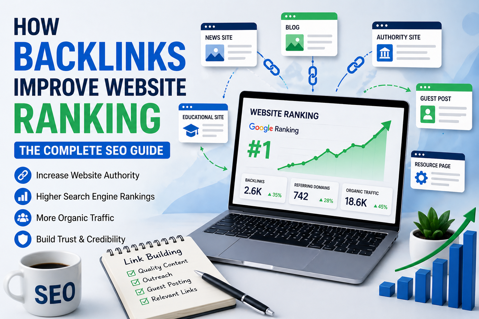 How Backlinks Improve Website Ranking