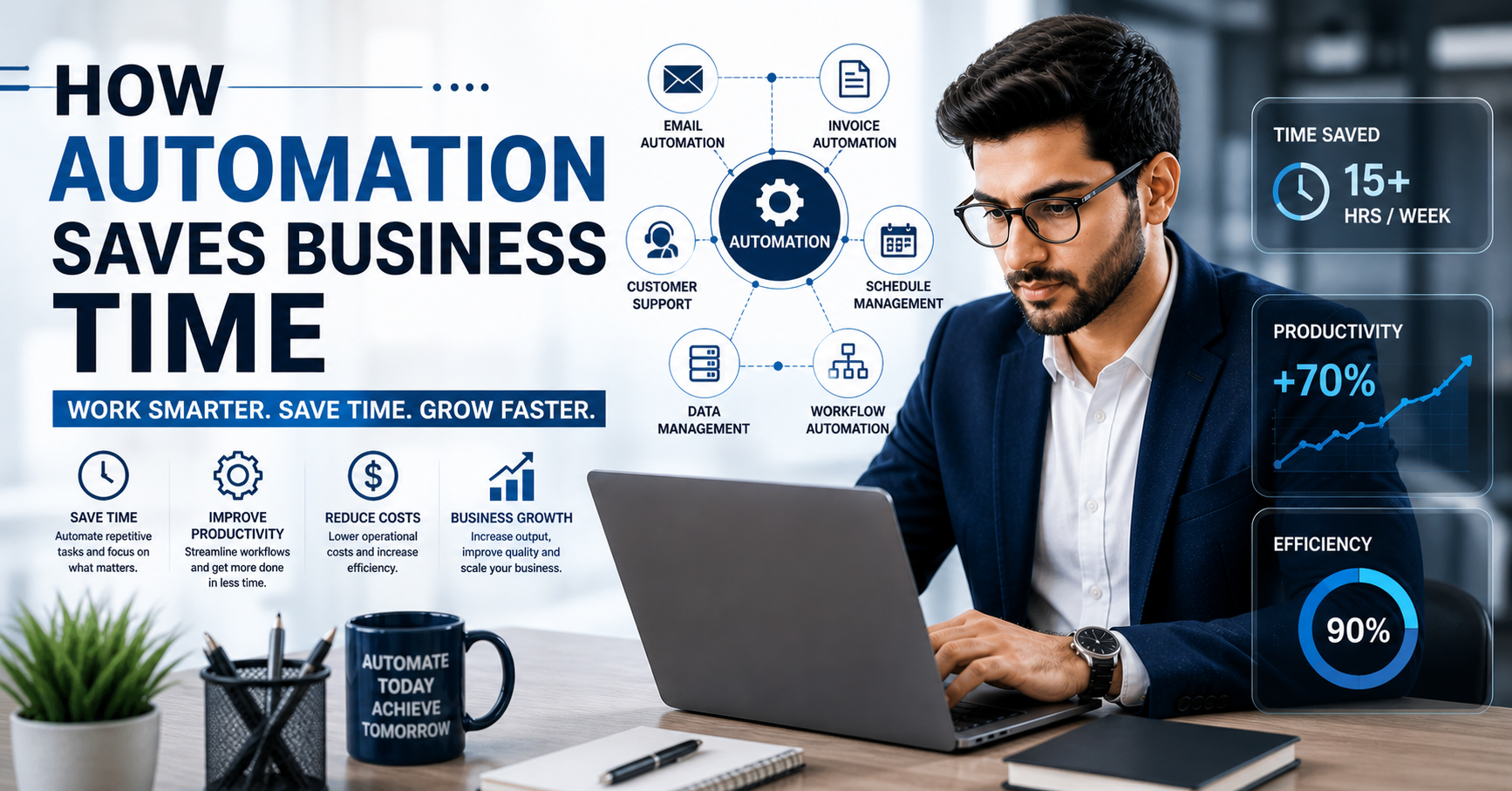 How Automation Saves Business Time